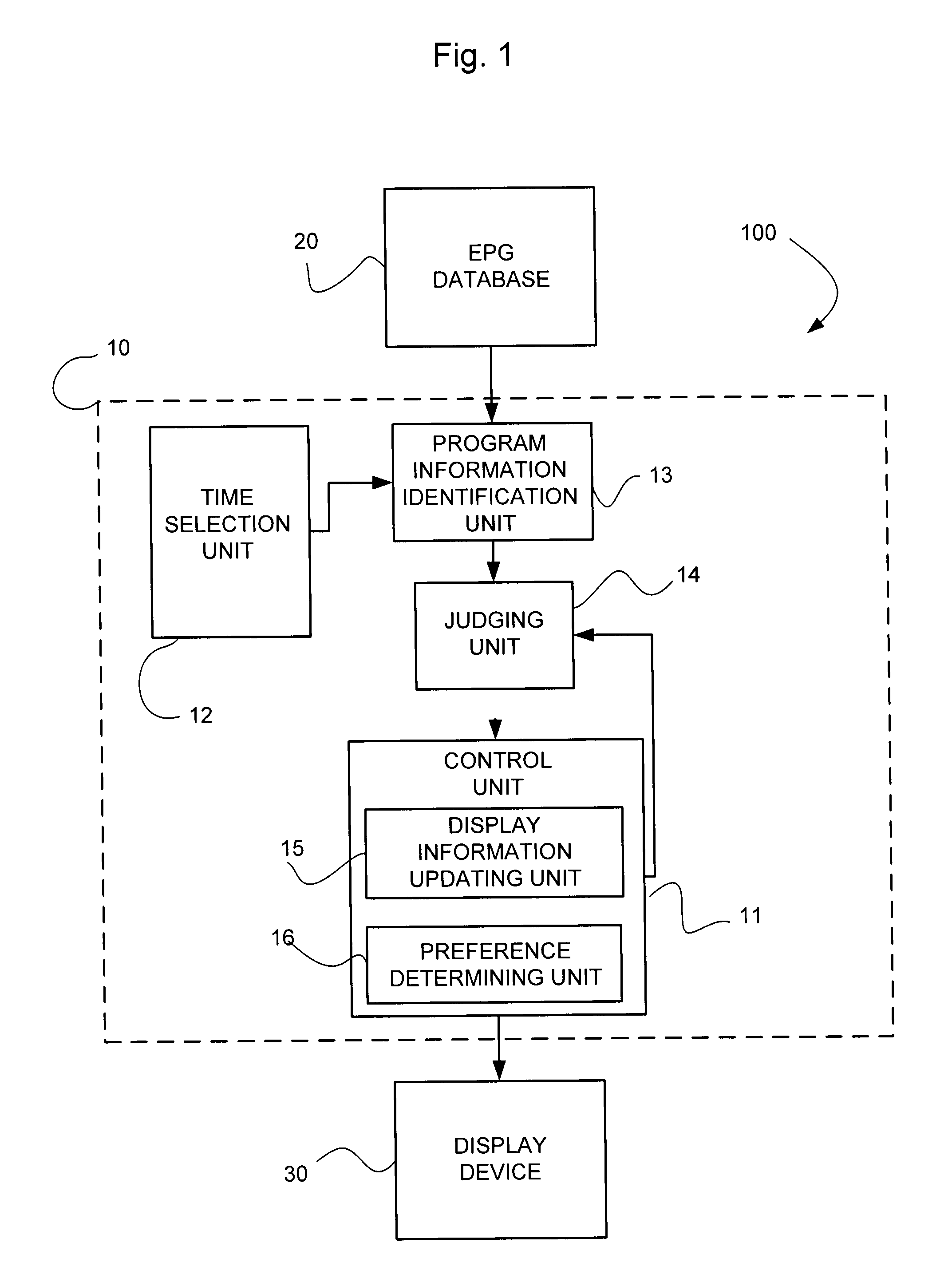 Apparatus and method for producing an EPG
