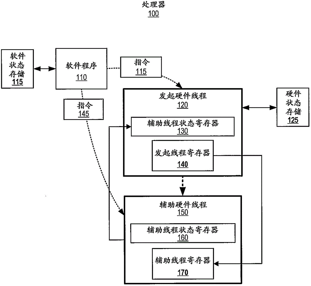 Method and system for realizing acquisition and release of hardware threads