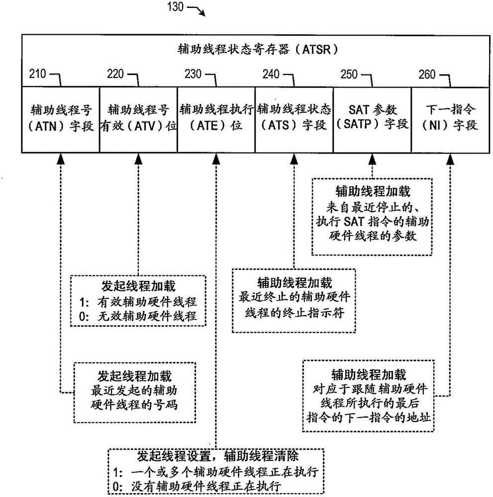 Method and system for realizing acquisition and release of hardware threads