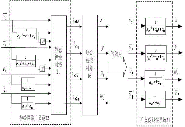 Manufacturing method of bearingless asynchronous motor neural network generalized inverse decoupling controller