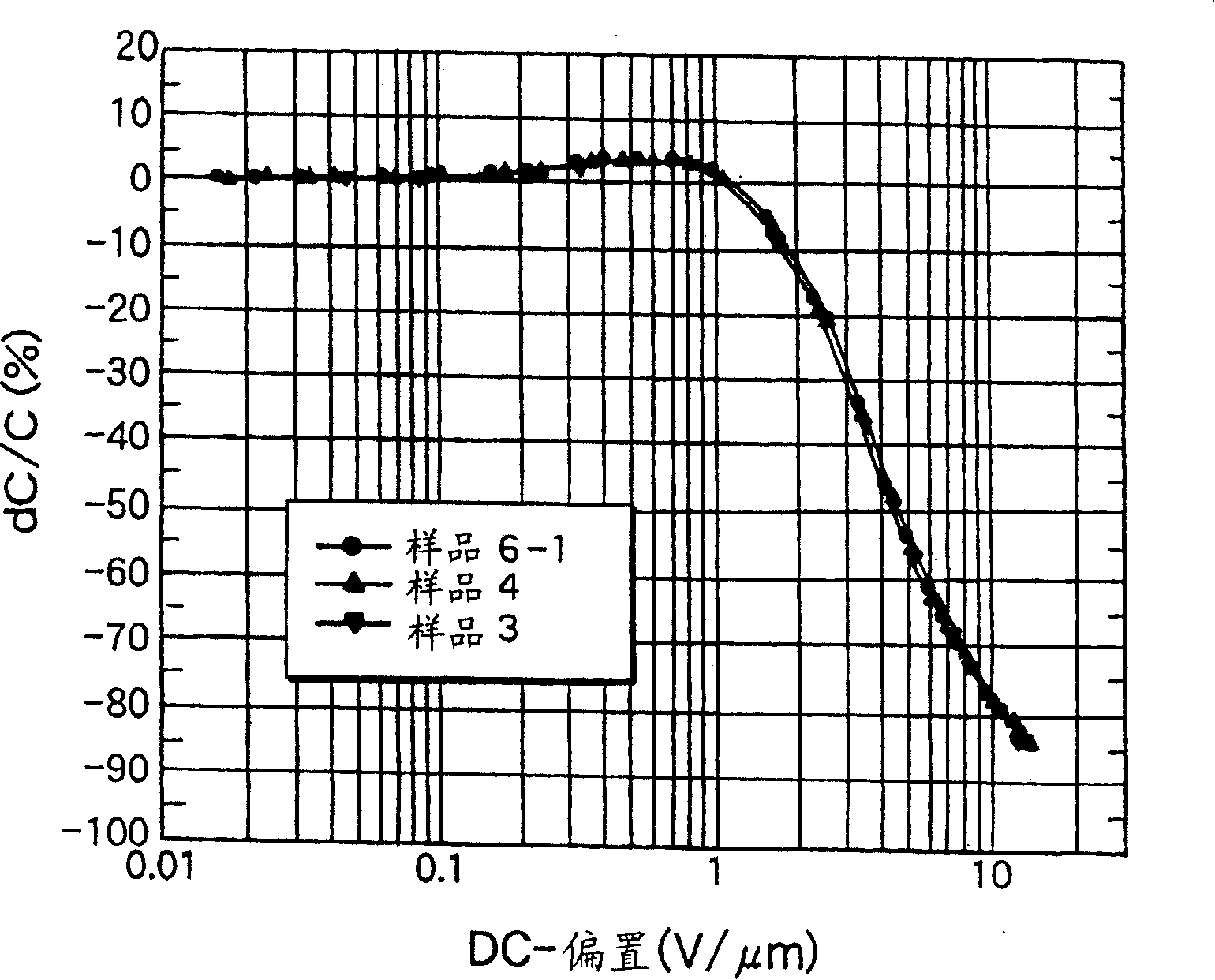 Dielectric procelain composition and electronic parts