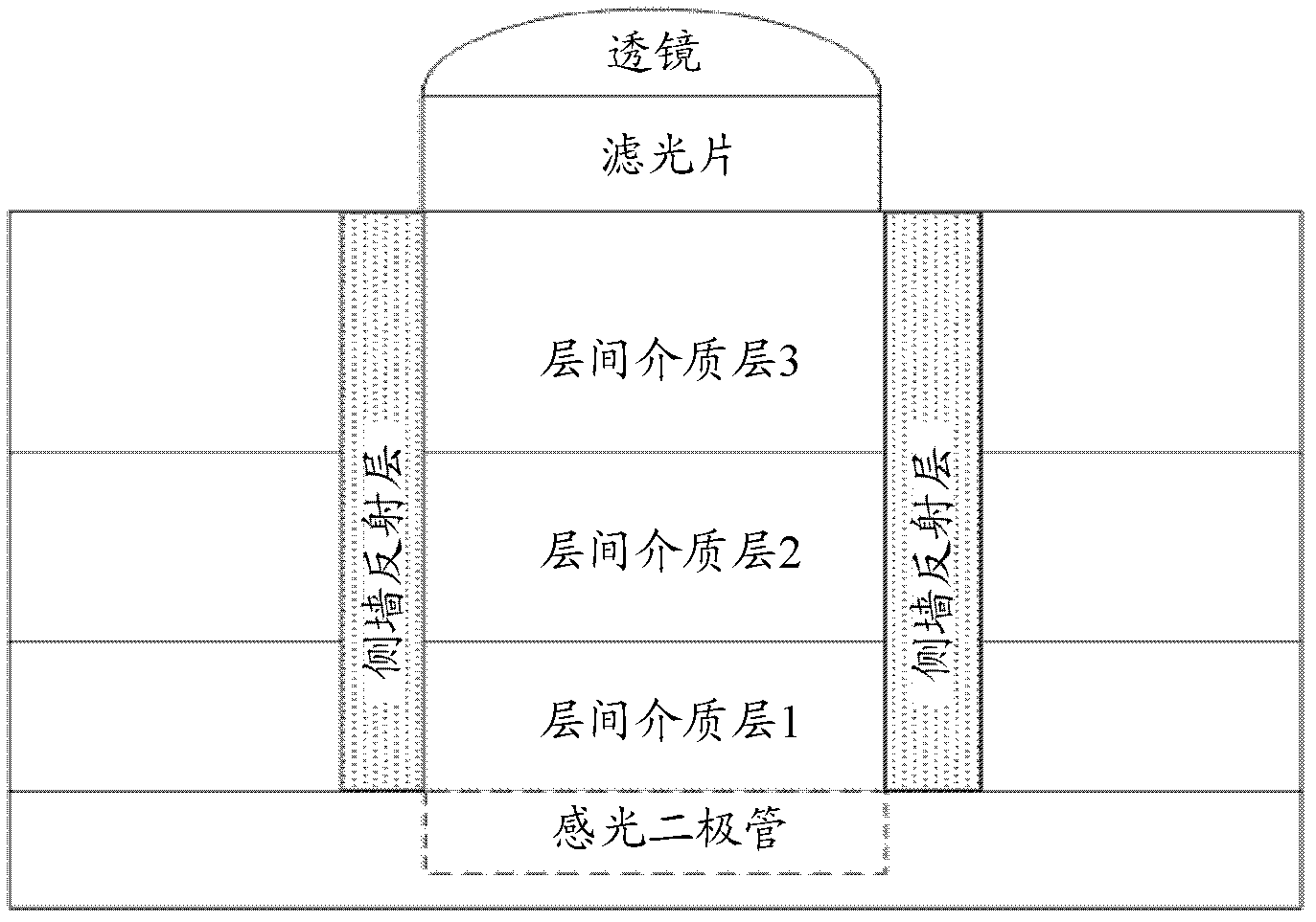 Image sensor