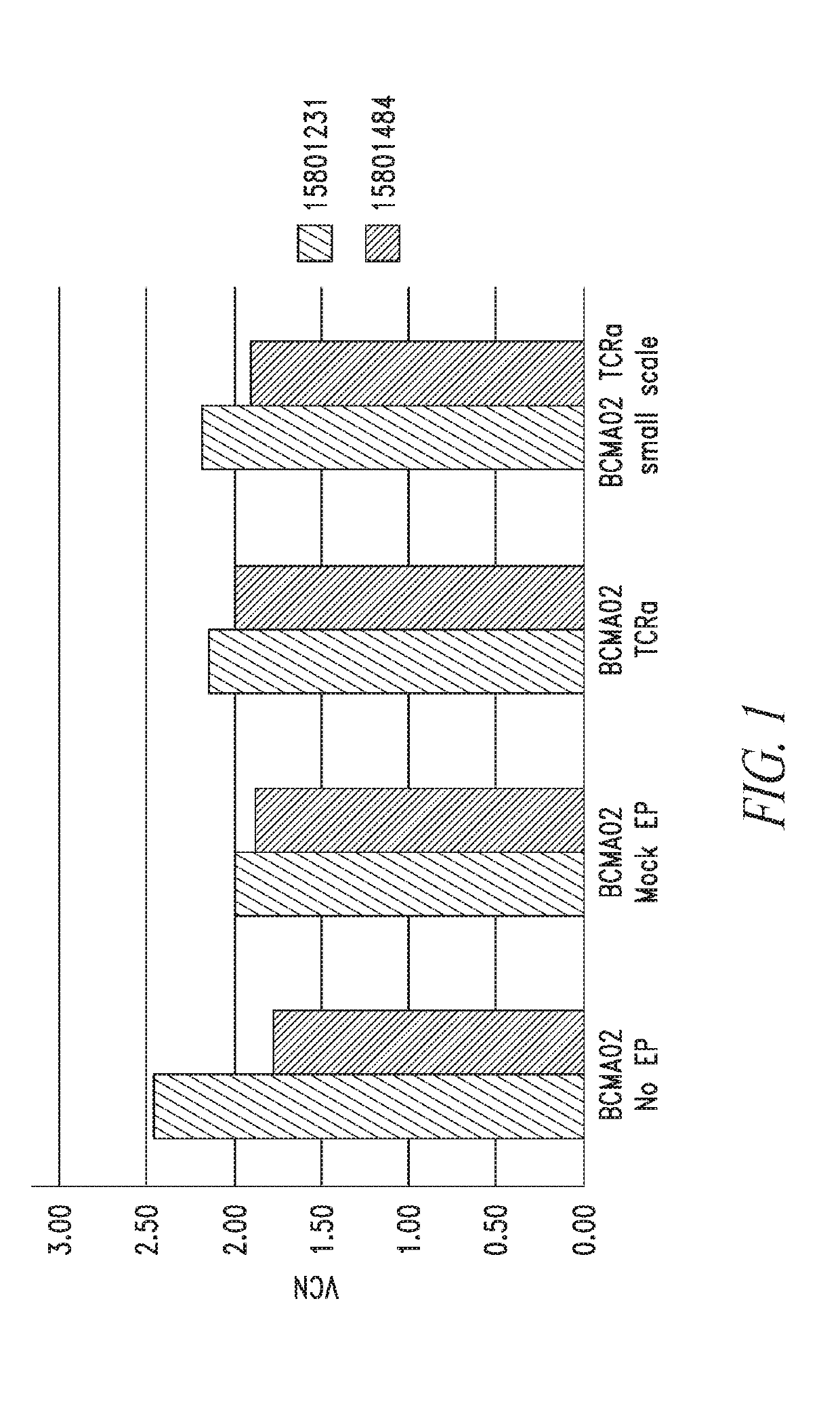 Chimeric antigen receptor t cell compositions
