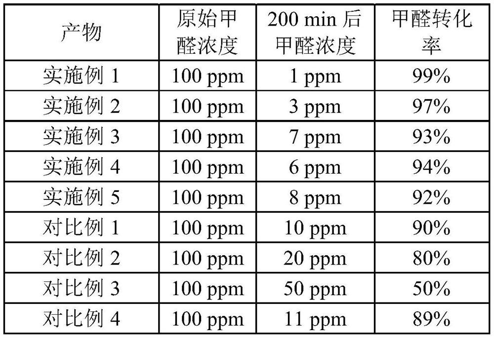 Chromium-cerium-zirconium-aluminum solid solution material as well as preparation method and application thereof