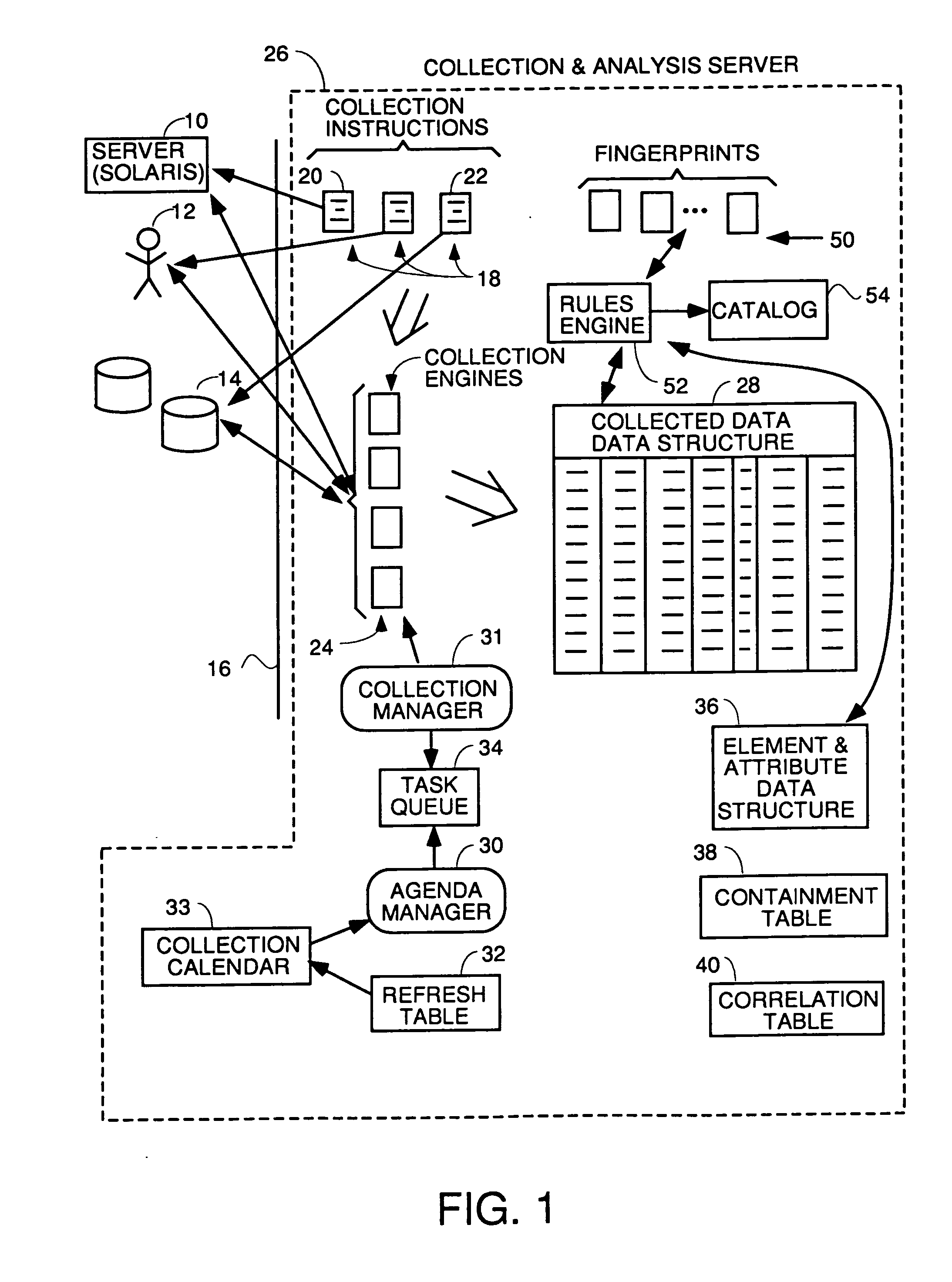 Apparatus and method to automatically collect data regarding assets of a business entity