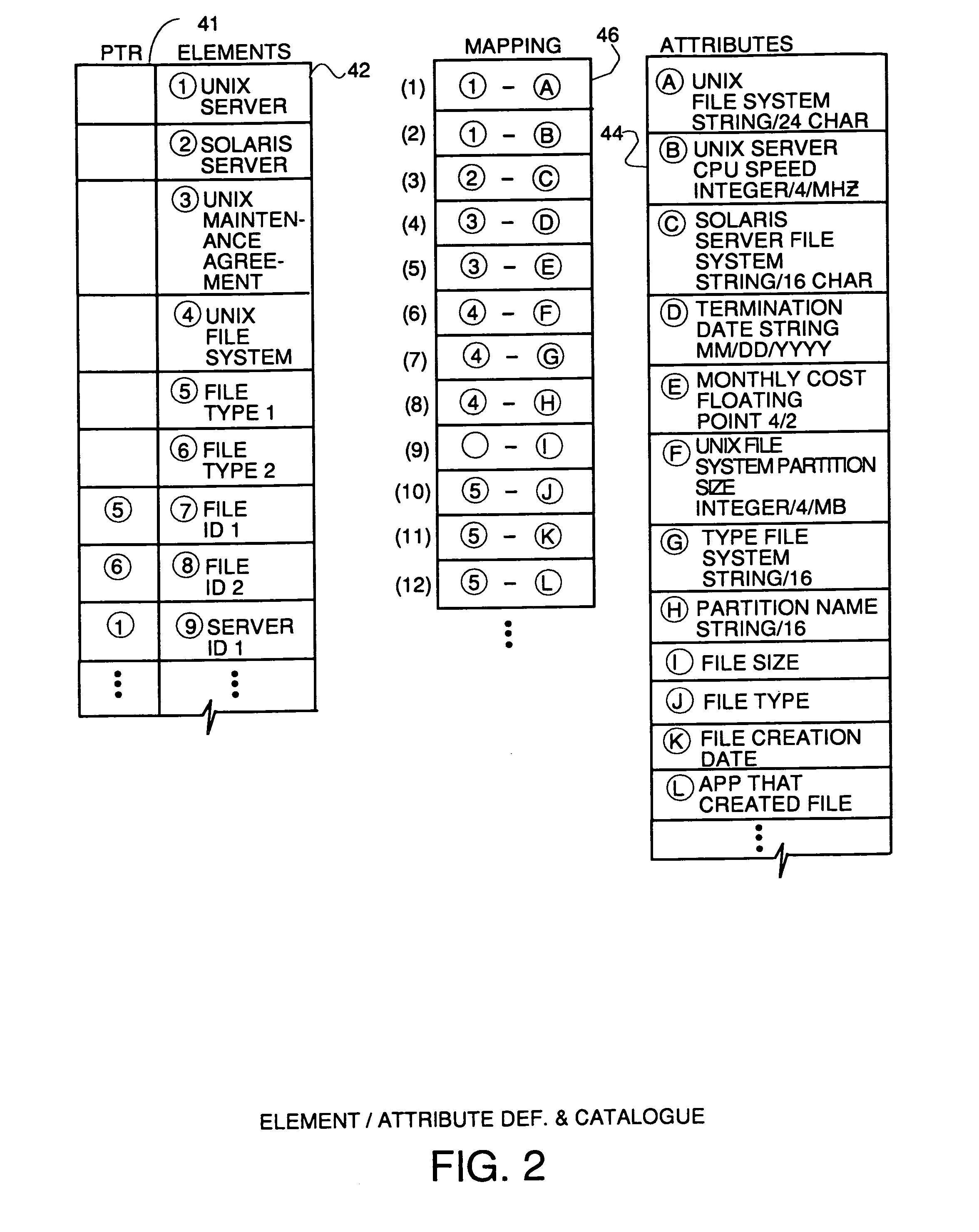Apparatus and method to automatically collect data regarding assets of a business entity