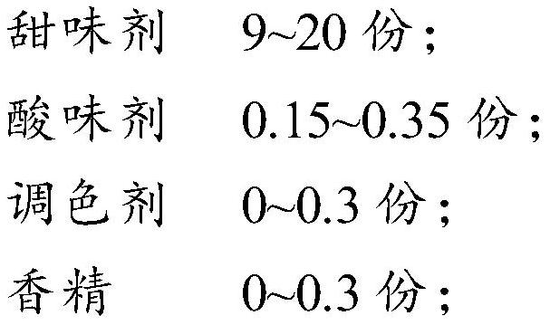 High-calcium soft sweets and preparation method thereof