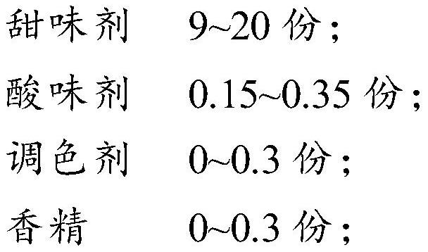 High-calcium soft sweets and preparation method thereof