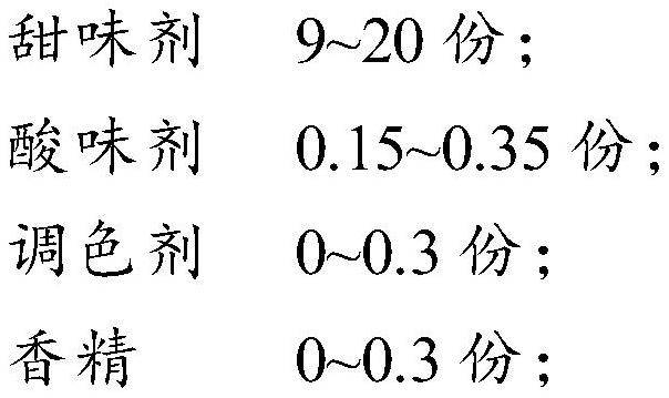 High-calcium soft sweets and preparation method thereof