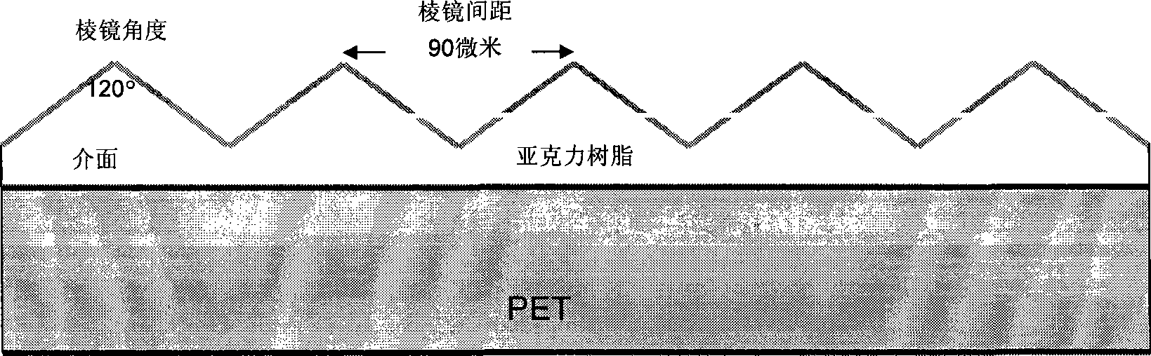 Novel environment-friendly anti-scraping glass prism film