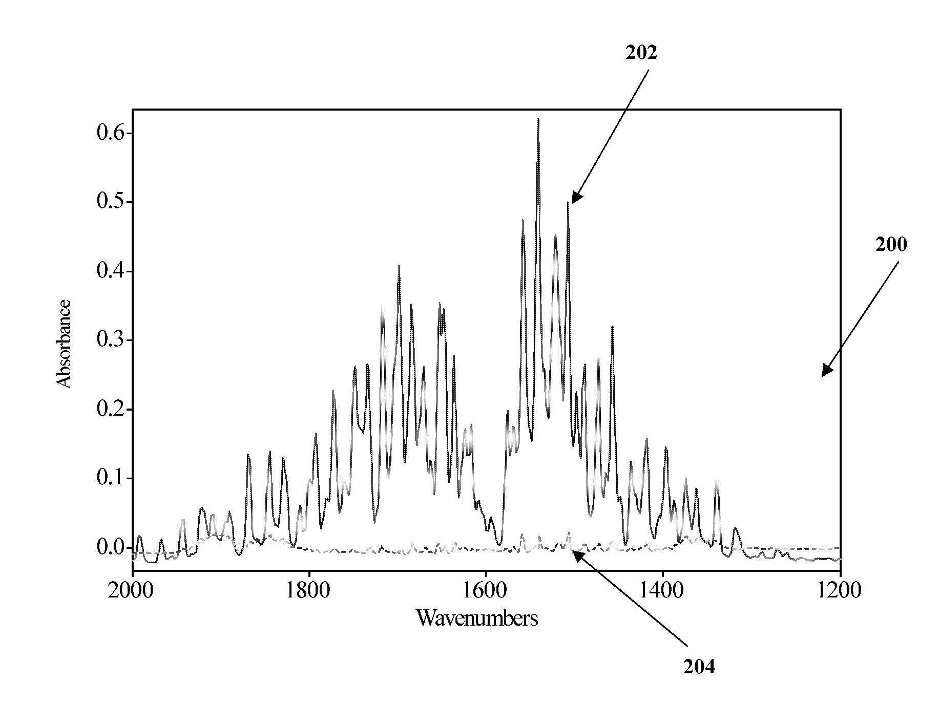 System and method for determining the presence of spectral components in the spectra of mixture