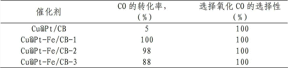 Preparation method of multi-component nano catalyst