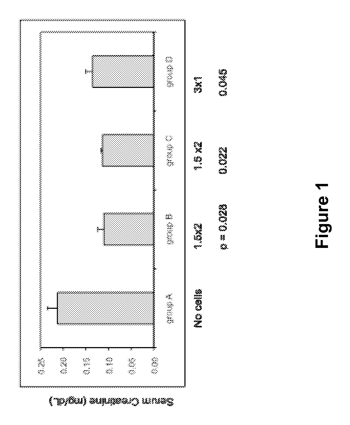 Cellular and molecular therapies