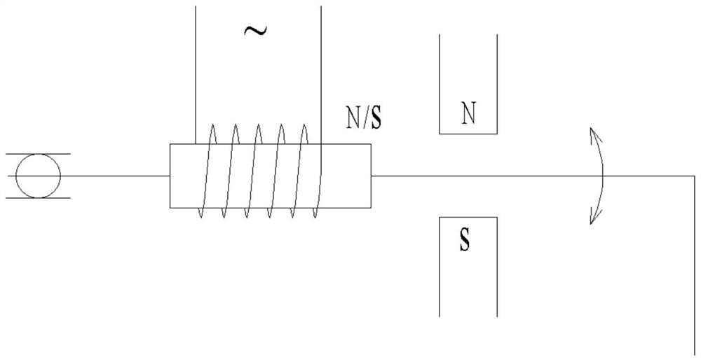 A custom partition RBI counter