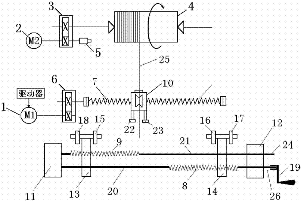 Automatic wire and cable take-up and winding displacement device