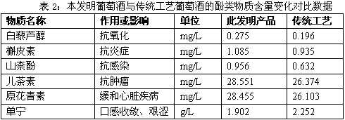 A kind of brewing method of fruity soft dry red wine