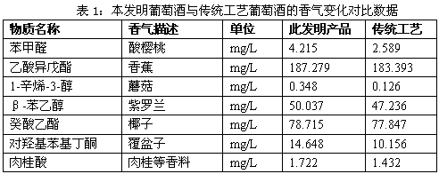 A kind of brewing method of fruity soft dry red wine