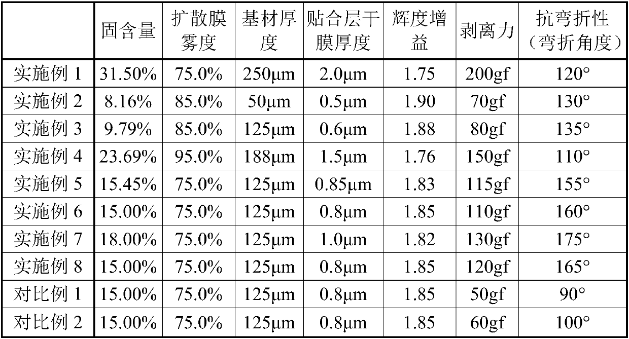 Coating composition for laminating layer of diffusion and brightness enhancement composite film, diffusion and brightness enhancement composite film and preparation method thereof