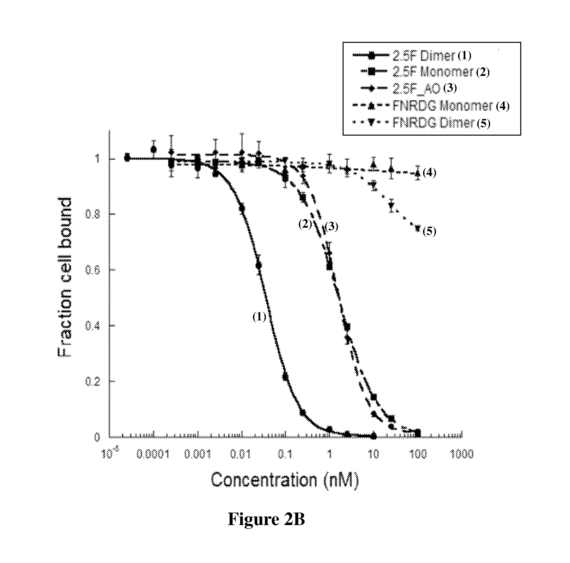 Conjugated knottin mini-proteins containing non-natural amino acids