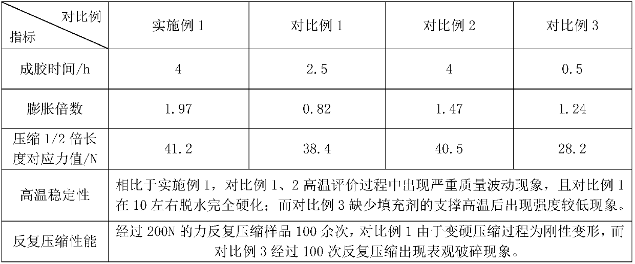 High temperature resistance water swelling body with high degree of mineralization, preparation method and application thereof
