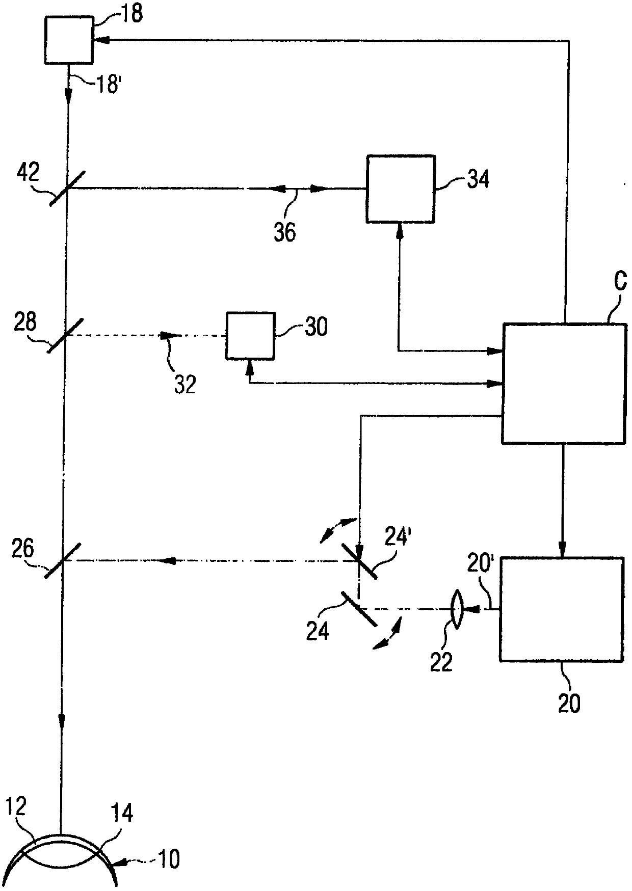 Device, method and control program for ophthalmologic, particularly refractive, laser surgery