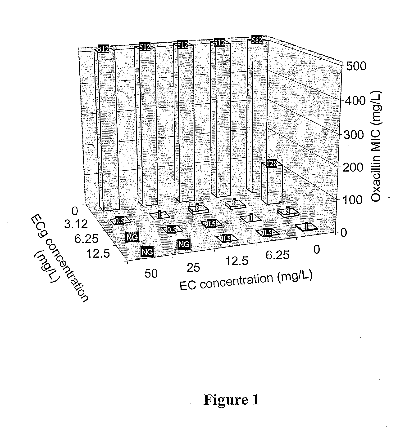 Compositions and Methods of Sensitizing Methicillin Resistant Staphylococcus Aureus to Oxacillin