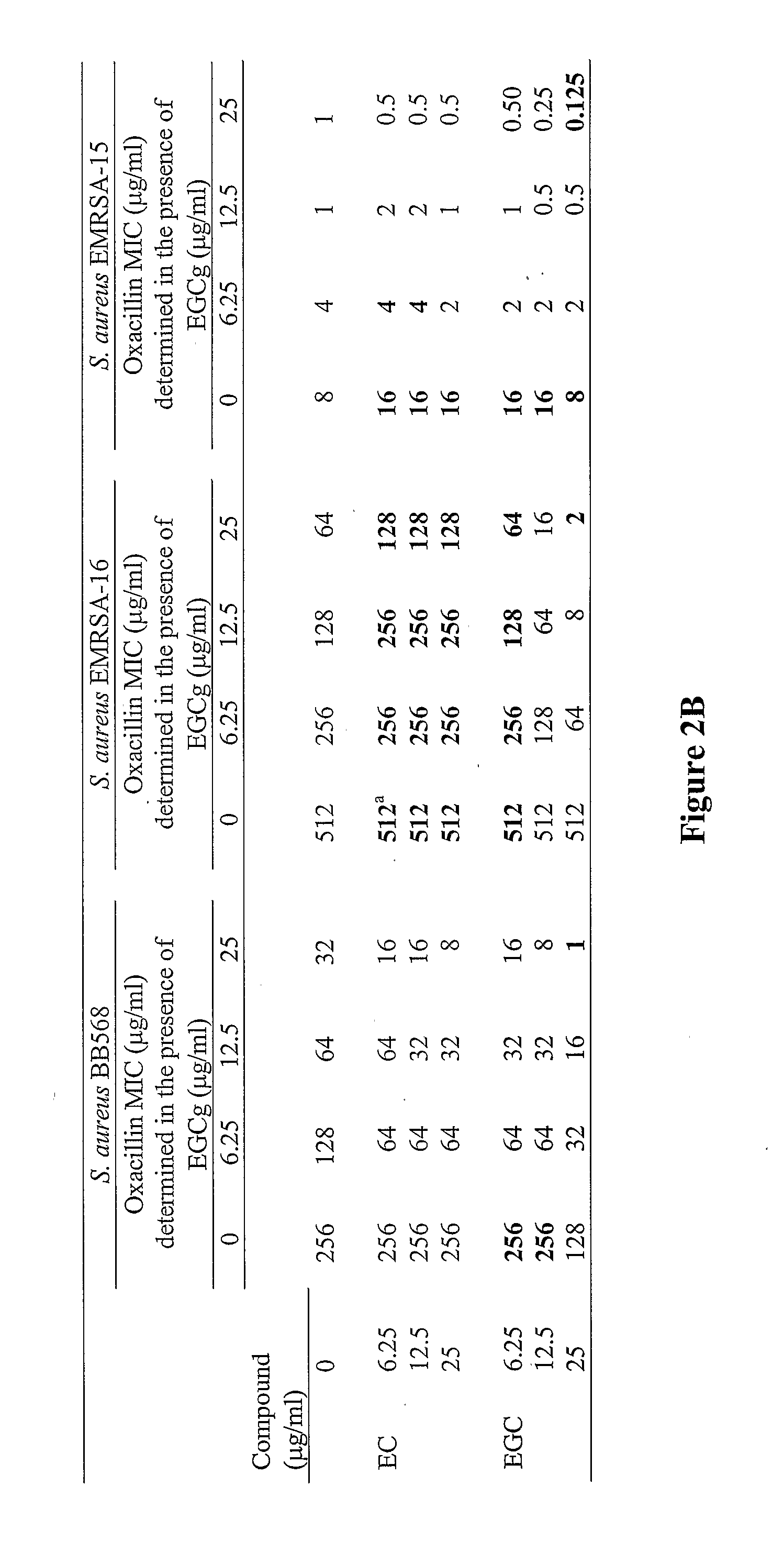 Compositions and Methods of Sensitizing Methicillin Resistant Staphylococcus Aureus to Oxacillin