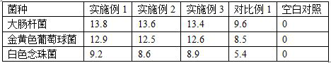 A kind of pepper antibacterial soap and preparation method thereof