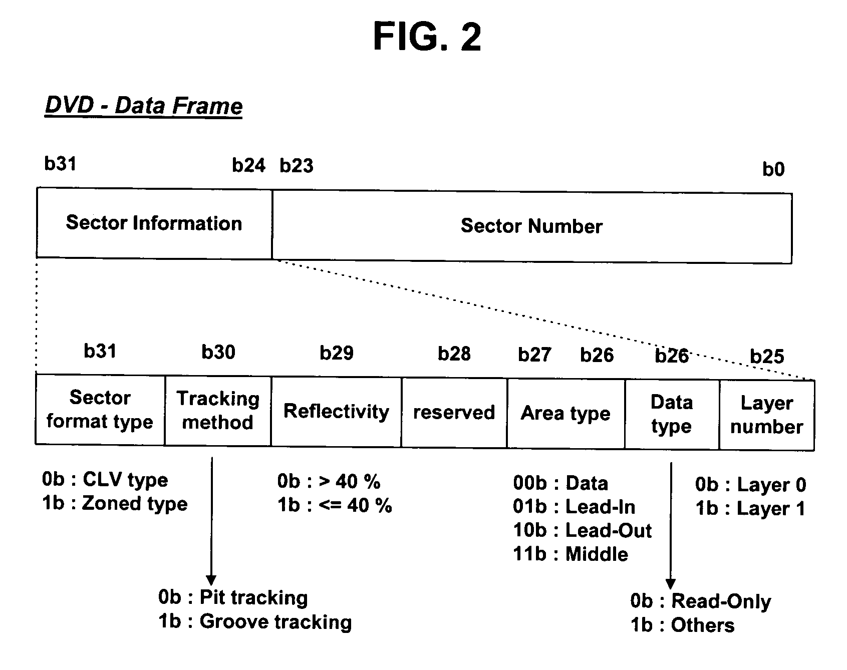High-density optical disc and recording/reproducing method thereof