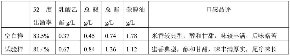 Brewing method for increasing the content of ethyl lactate and reducing the content of fusel oil in rice-flavored liquor