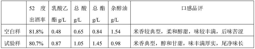 Brewing method for increasing the content of ethyl lactate and reducing the content of fusel oil in rice-flavored liquor