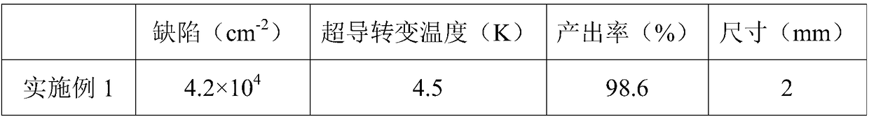 Single crystal material as well as preparation method and application thereof