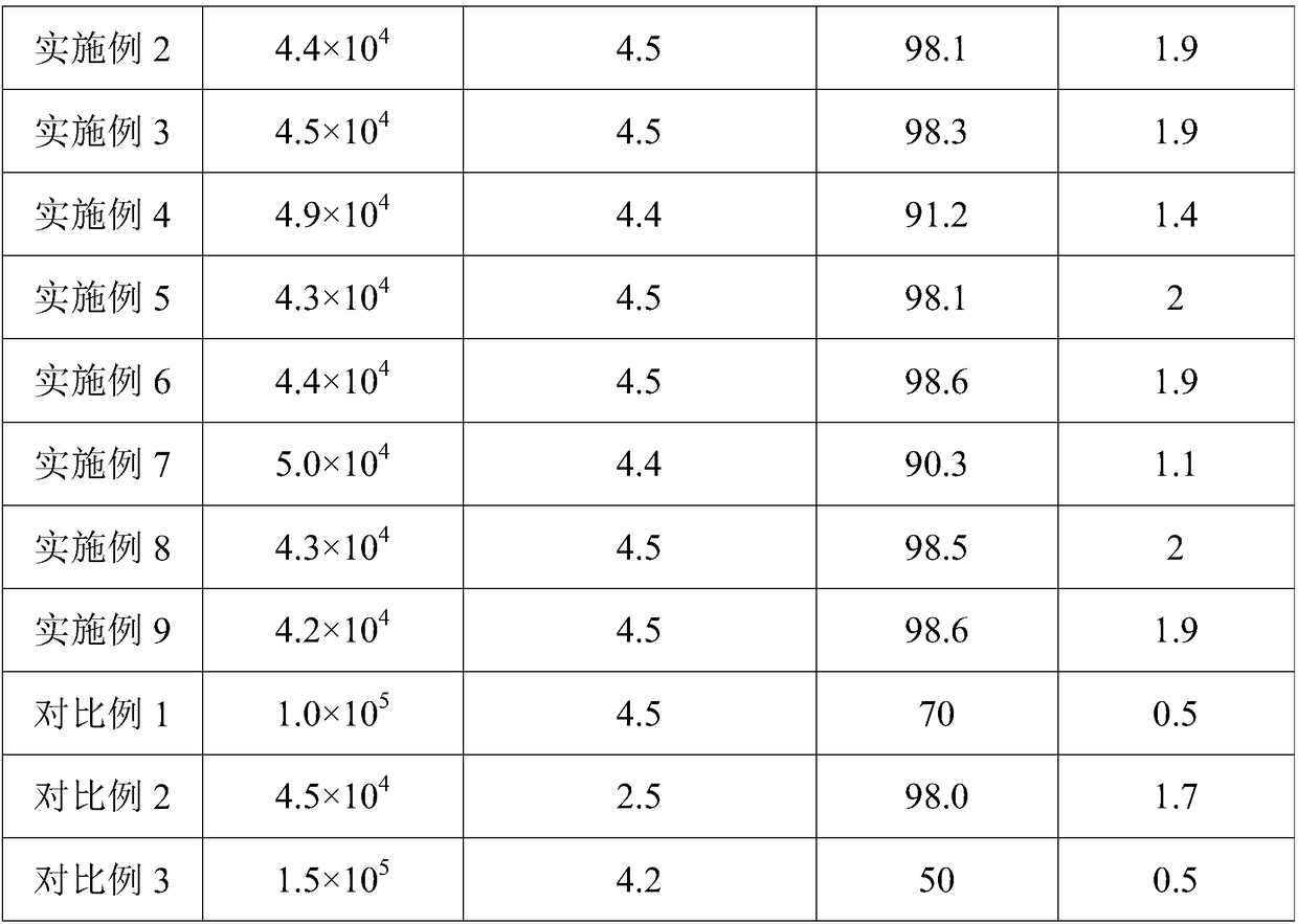 Single crystal material as well as preparation method and application thereof