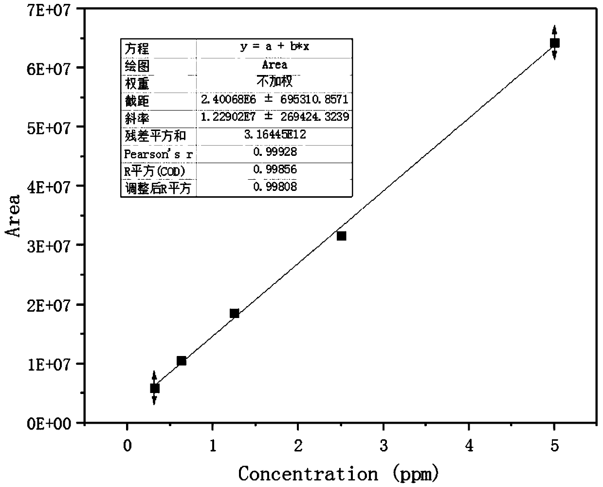 Iodomethane test method and method for testing adsorption efficiency of activated carbon