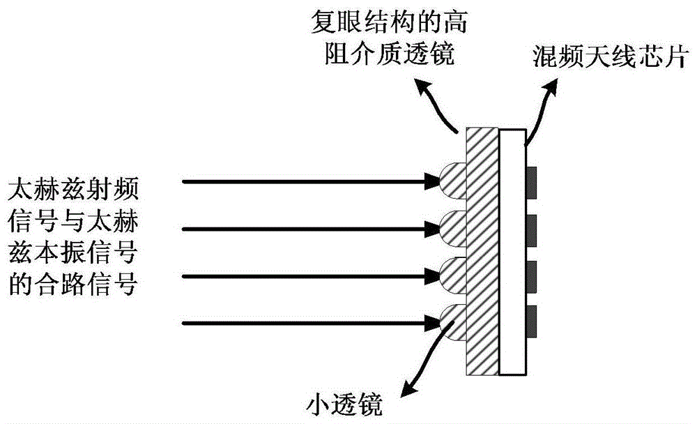 A terahertz semi-active color focal plane camera