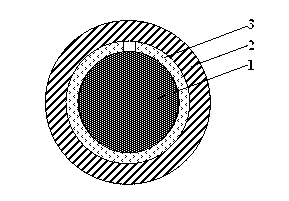 Axial sliding mechanism