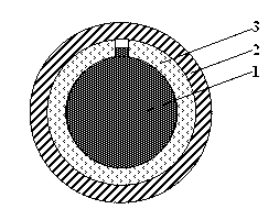 Axial sliding mechanism