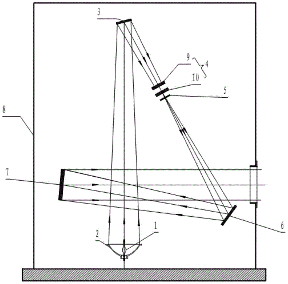 Solar simulator optical system