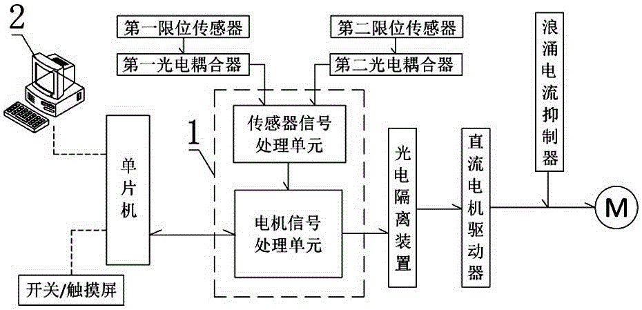 Multipath DC motor drive control system based on CPLD