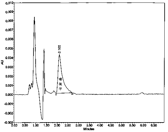 Analysis method for determining releasing rate of quetiapine fumarate sustained release tablet