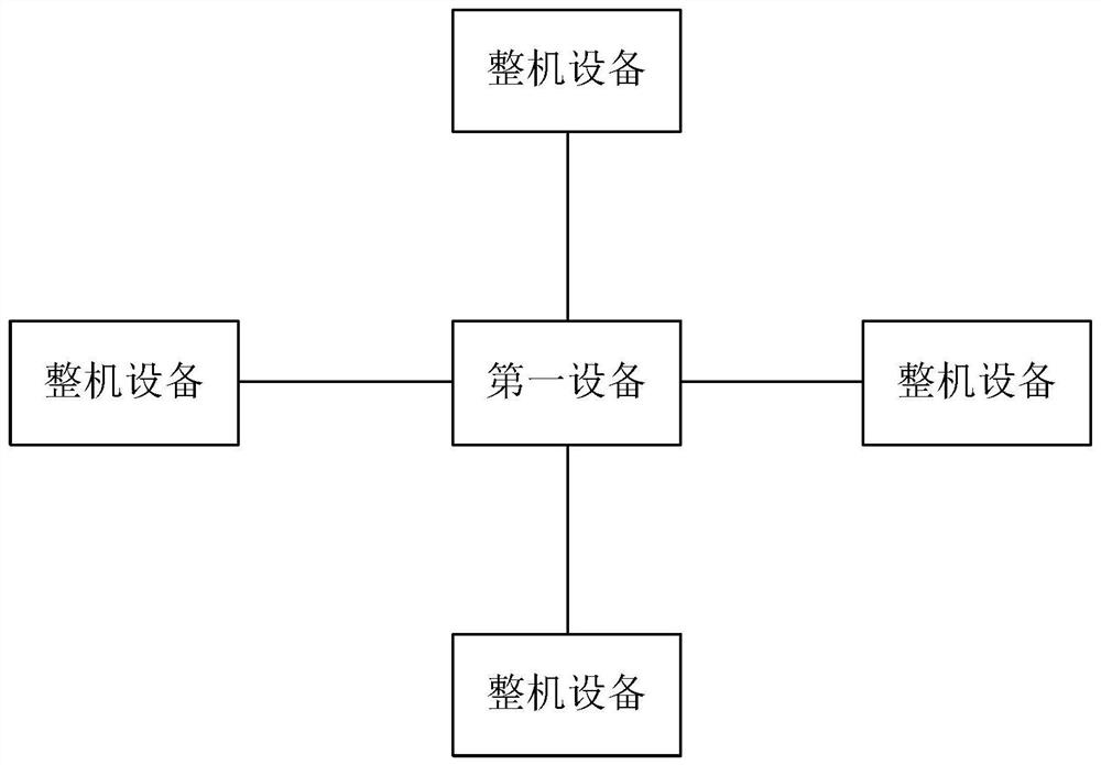 Program burning method, device and equipment