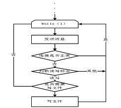 Data caching and re-transmission method for signaling acquisition