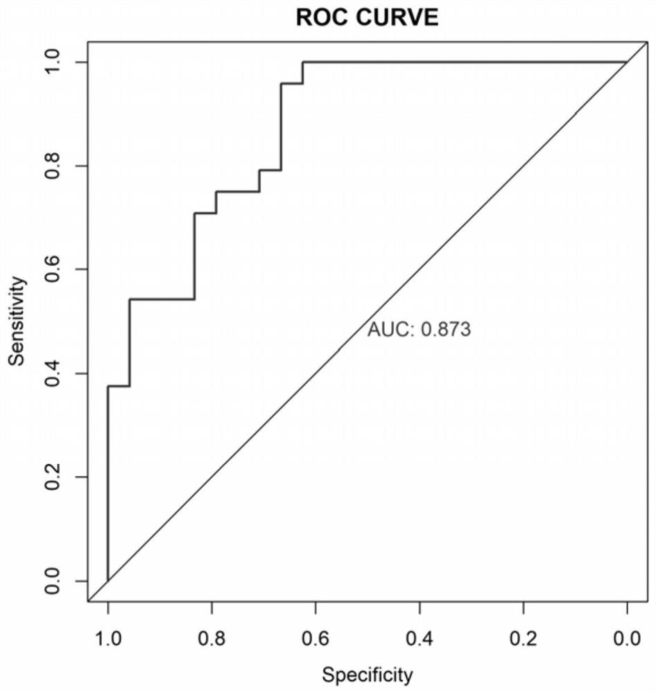 Intestinal flora marker for diagnosing calcium oxalate calculus and application of intestinal flora marker