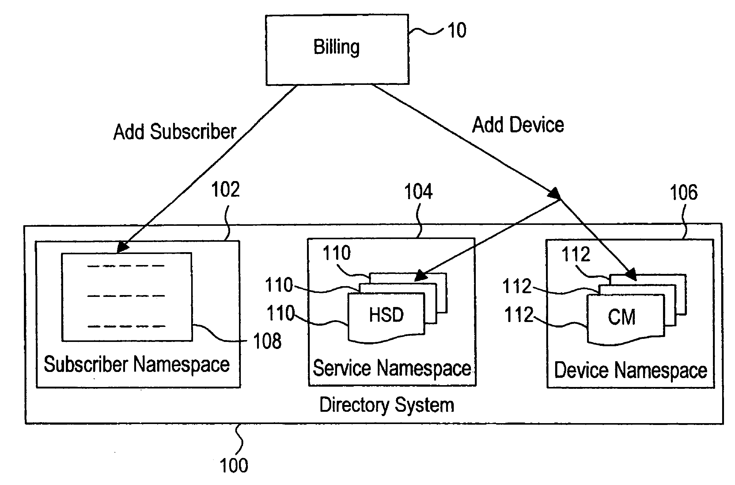 Method for provisioning subscribers, products, and services in a broadband network