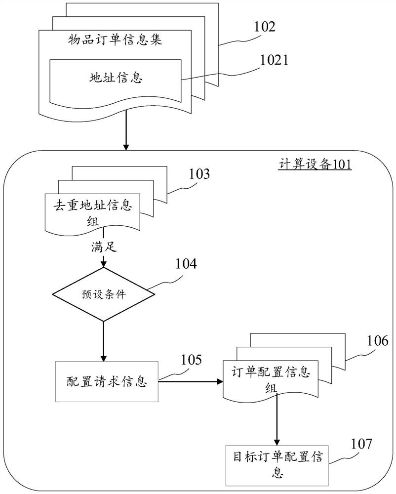 Order information processing method and device, electronic equipment and computer readable medium