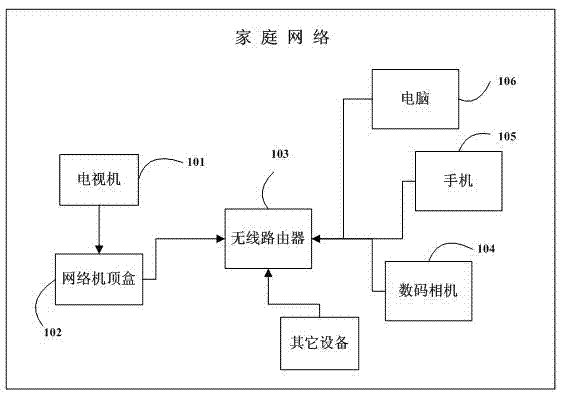 Local area network based method for realizing resource sharing and control for multiple equipment