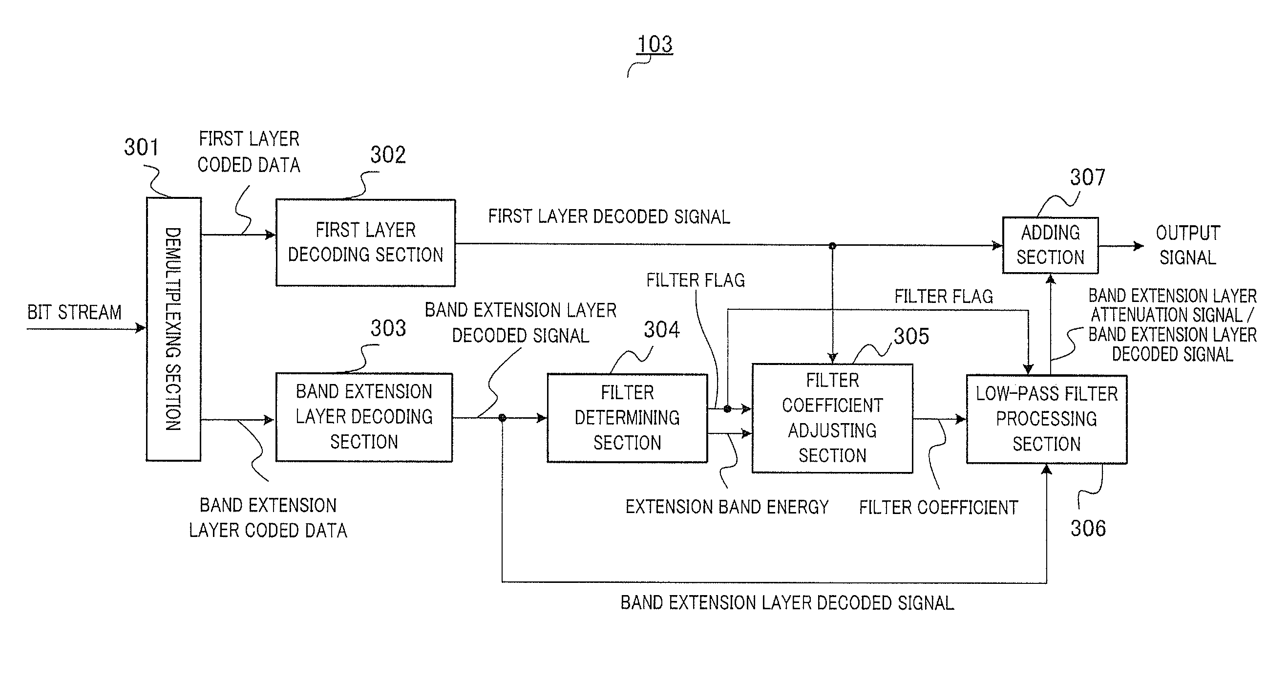 Speech decoding device and speech decoding method