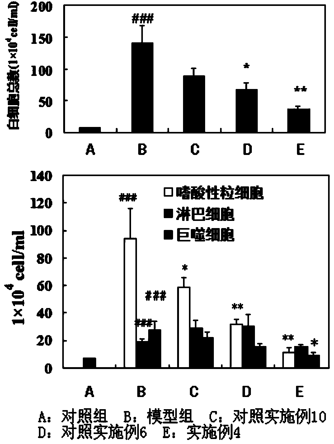 Solution-type metered dose inhalation aerosol for treating respiratory diseases and preparation method thereof