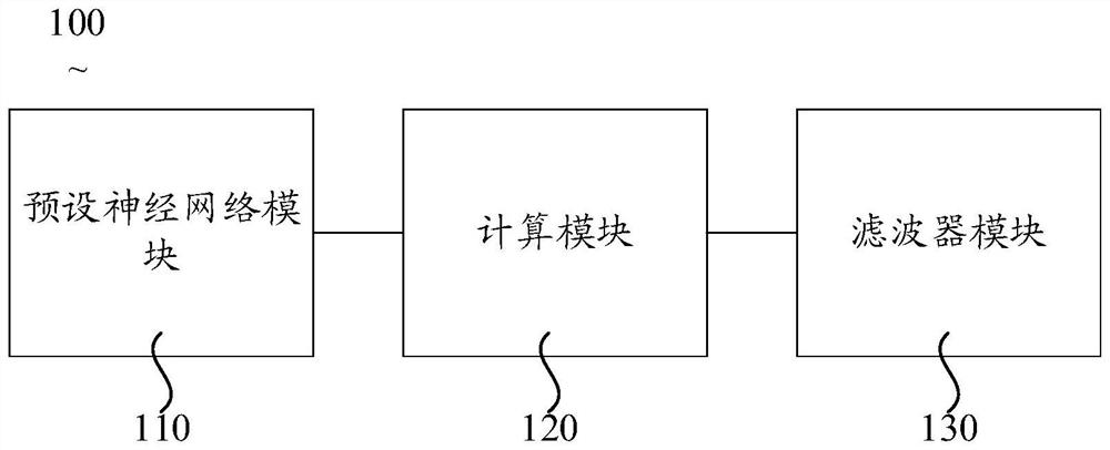 Audio noise reduction filtering method, noise reduction filtering device, electronic equipment and storage medium