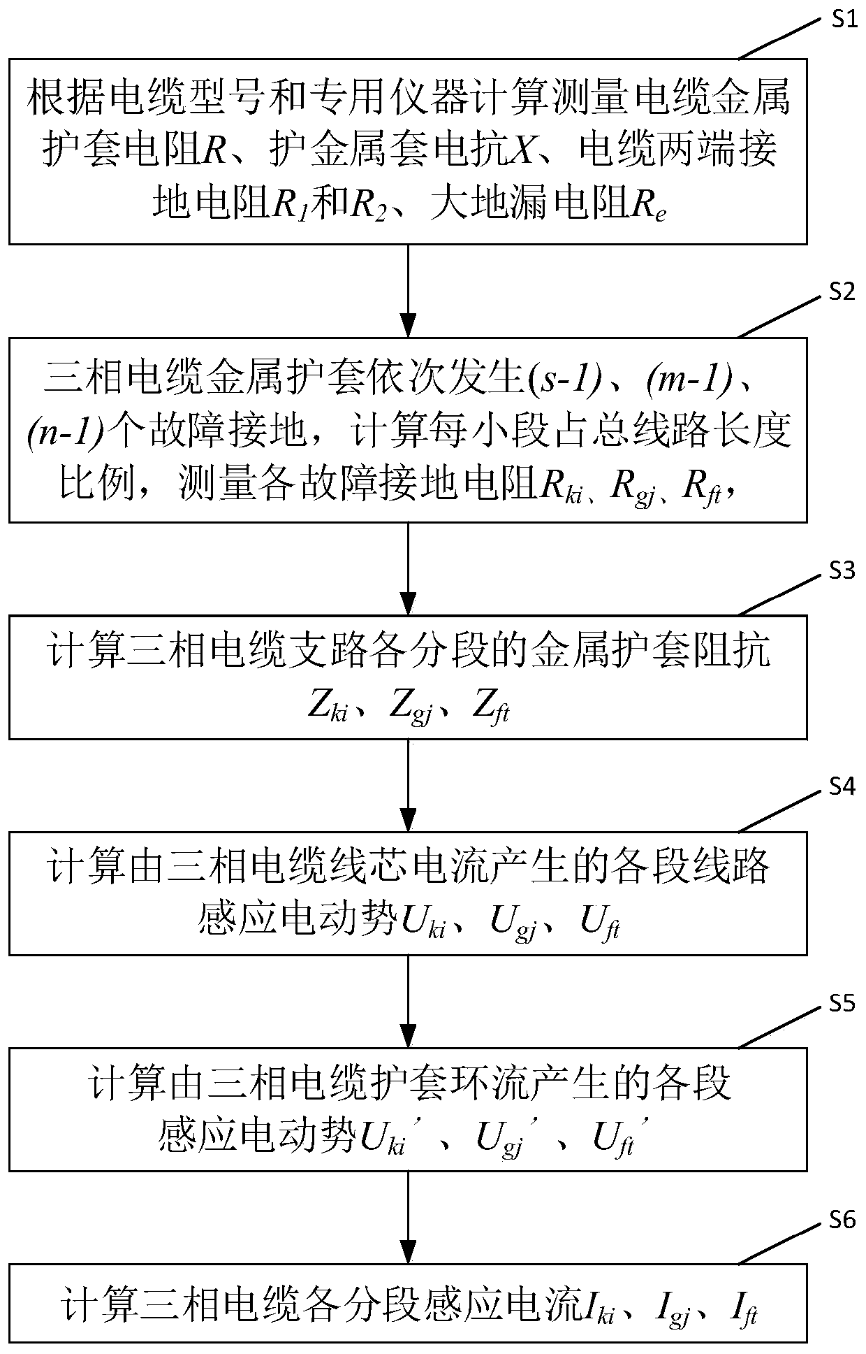 A Calculation Method of Induced Current in Sheath Under Multi-phase and Multi-point Grounding of Cable Metal Sheath